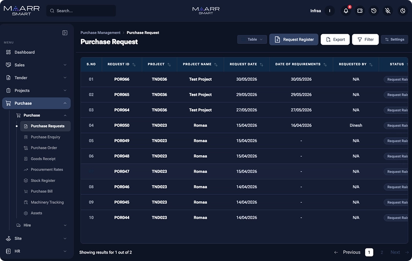 Procurement – Common