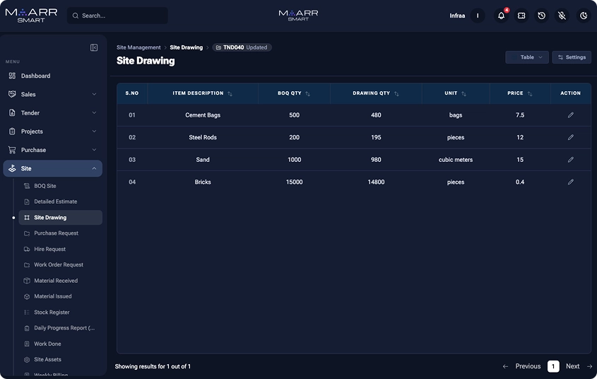 Site Operations – Common