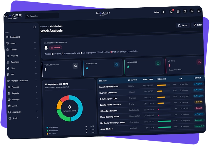 163-reports-workanalysis